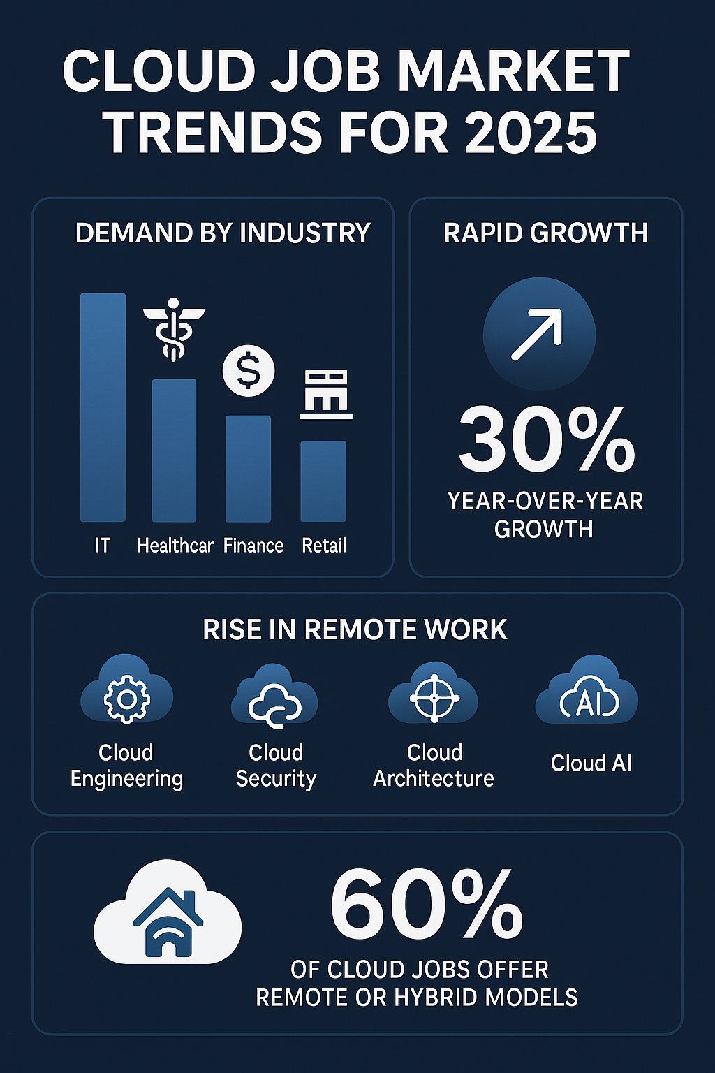 💰 Cloud Careers: Turning Knowledge Into Gold – 2025’s Hottest Cloud Jobs and How to Get Them!