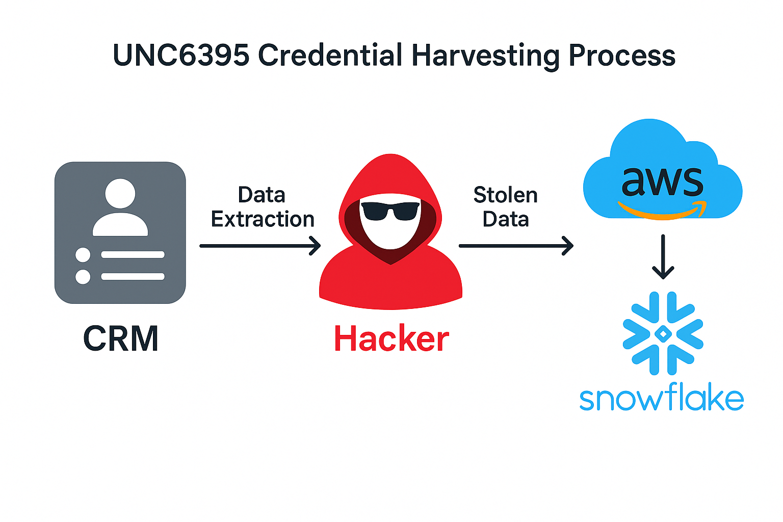 ⚡ Breaking: Palo Alto Networks Confirms Massive Breach – Here’s What You Need to Know